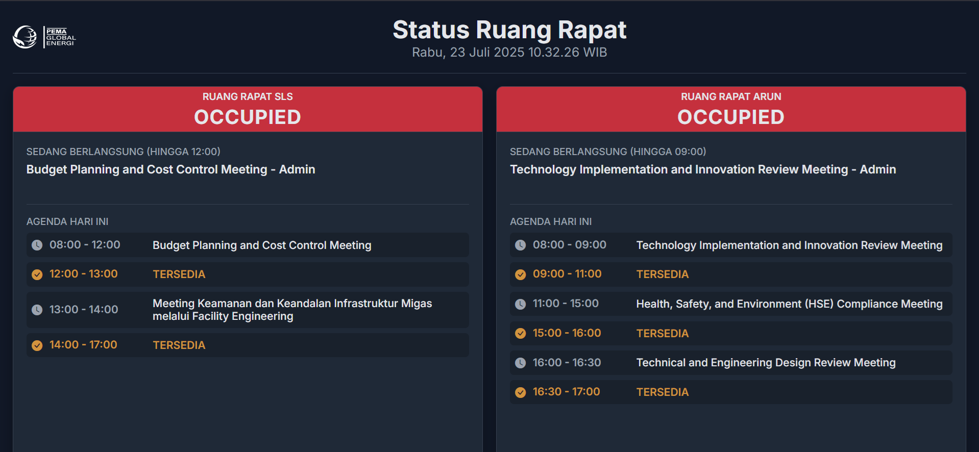 Monitoring Rapat